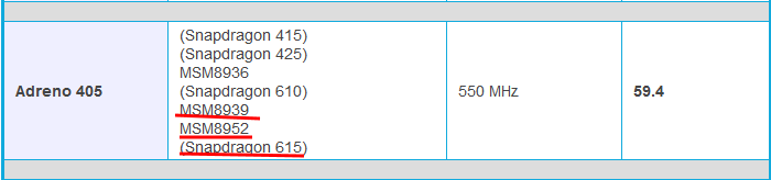 高通msm8939是不是晓龙615