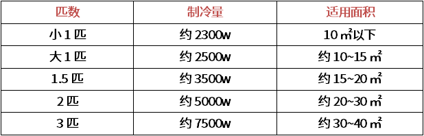 客厅买变频空调好还是定频好