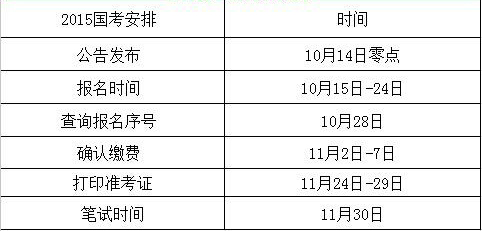 2016年国家公务员考试报名时间是什么时候？