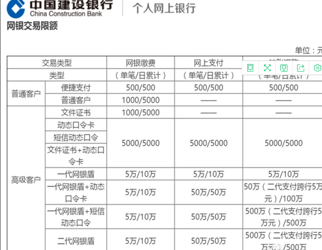 建设银行手机上怎么提高转账额度吗