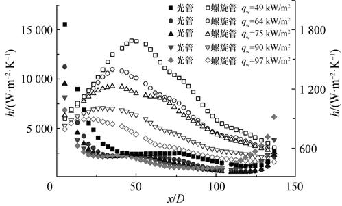 对流换热系数与传热系数有何区别与联系?