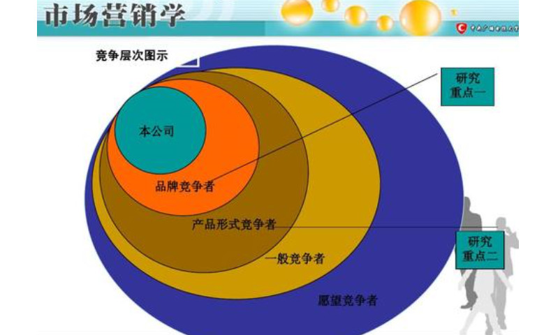 市场营销学与销售管理学的区别？