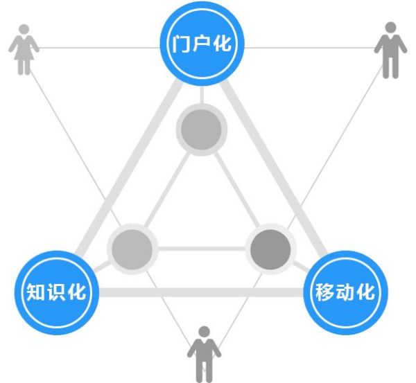 国内最好的OA办公系统有哪些？