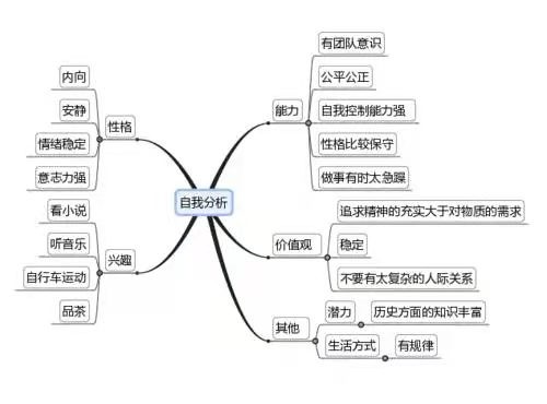 大学生需要培养哪些能力