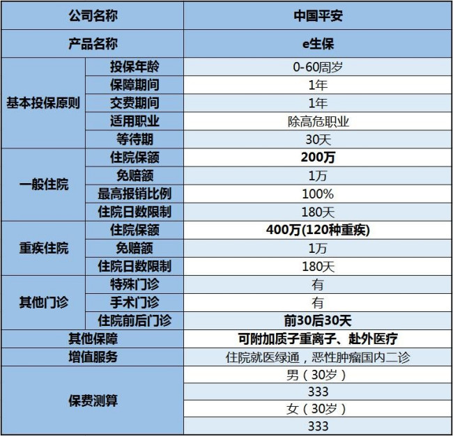 平安e生保要交多少年