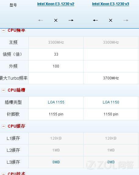 E3 1230 V2和E3 1230 V3有什么区别啊