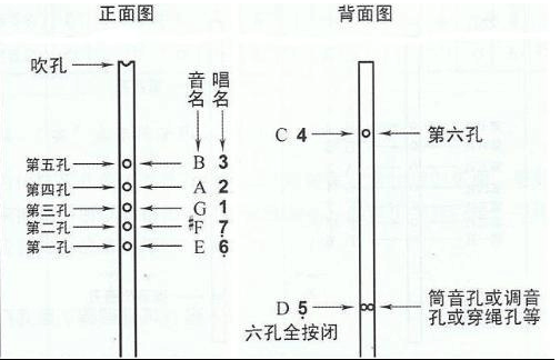 六孔箫的指法图