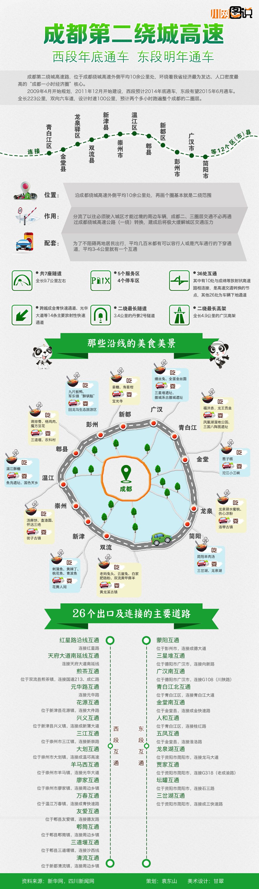 e都市三维地图成都第二绕城高速图