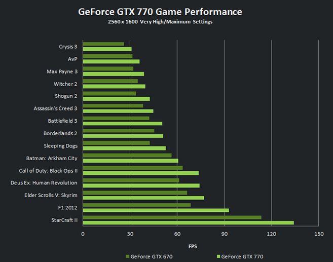 GeForce 2的型号