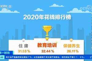 2020国人花钱排行榜出炉，能反映你的消费情况吗？