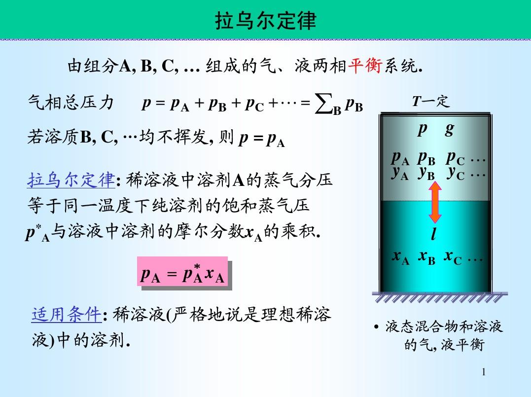 什么是拉乌尔定律，和亨利定律？