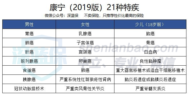 中国人寿康宁终身保险