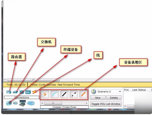 cisco如何配置DHCP