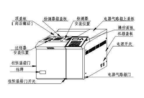 气相色谱仪的使用步骤