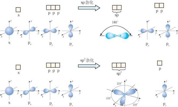 SF6是什么杂化，如何判断