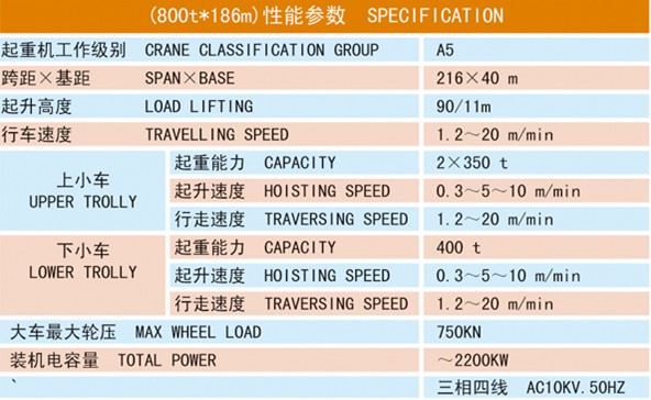 T-800的性能介绍