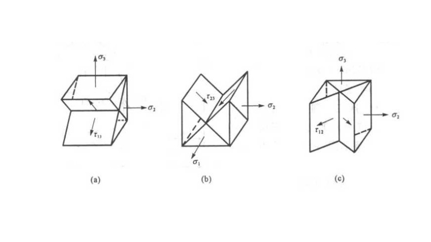 什么叫剪应力互等原理