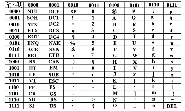 C语言中 \0 代表什么？