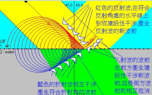 电磁波在介质中的传播速度是多少