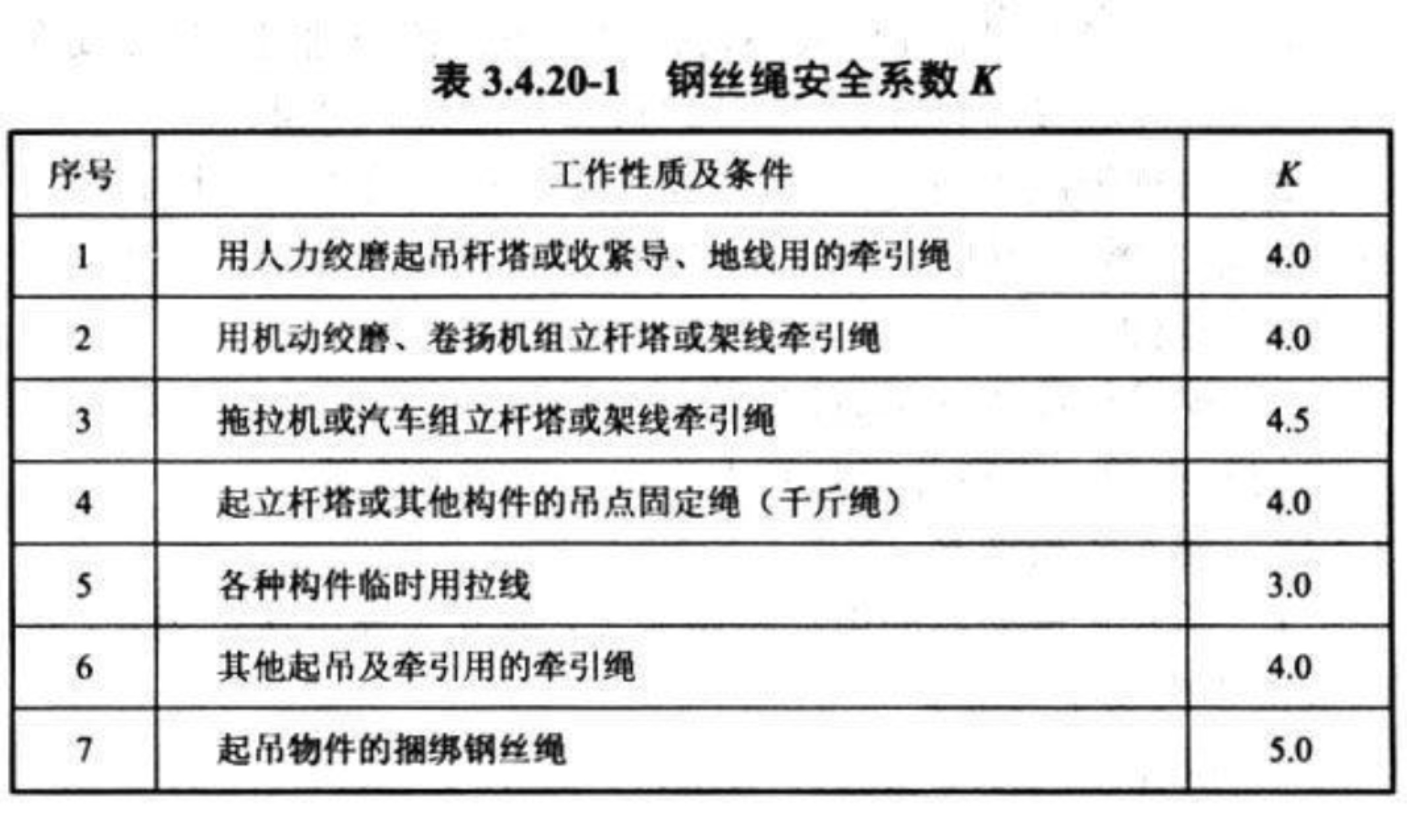 钢丝绳破断拉力详细计算公式？