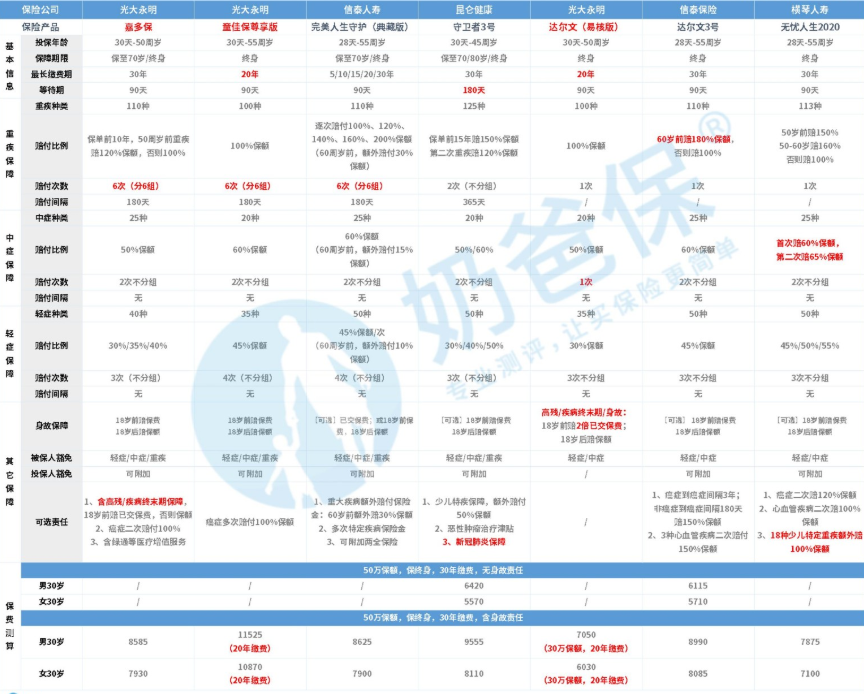 “光大永明” 这个公司怎样？？