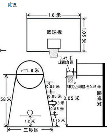 篮筐和篮板分别离地面高度是多少？