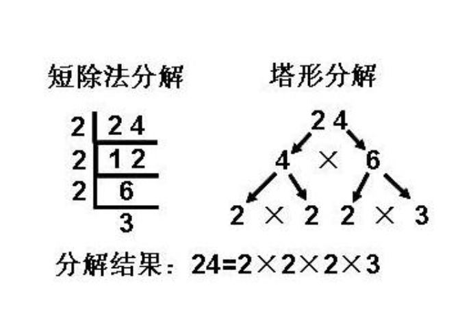 78怎么分解质因数