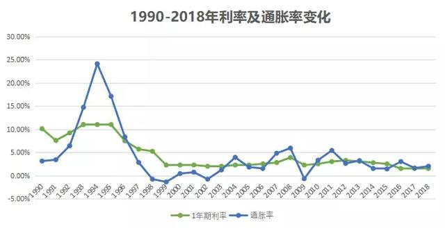 养老保险到底有没有用呢？