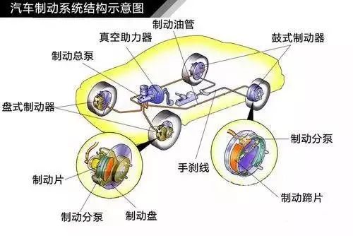 汽车制动是什么意思