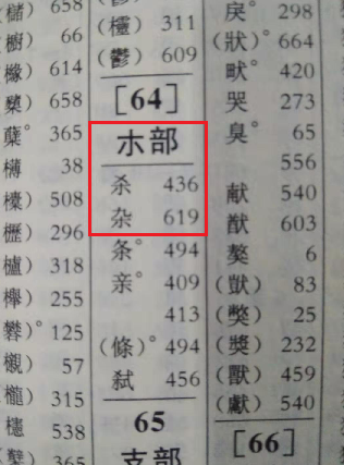 杂的部首是？