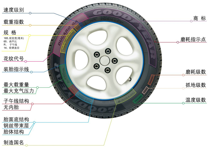 韩泰轮胎侧面标识怎么看?