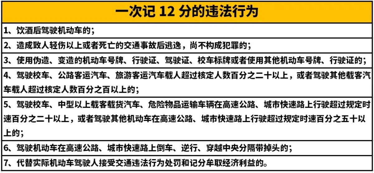 交通违法记分新规施行，和旧交规有哪些区别？