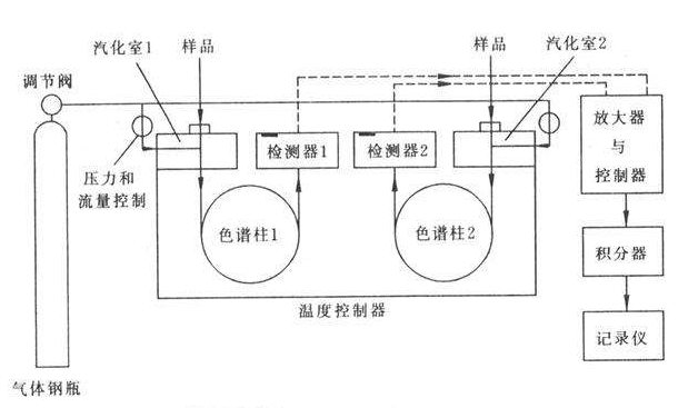 气相色谱仪的使用步骤