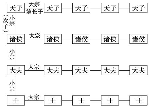 宗法制的特点?