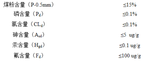 洁净煤是什么标准
