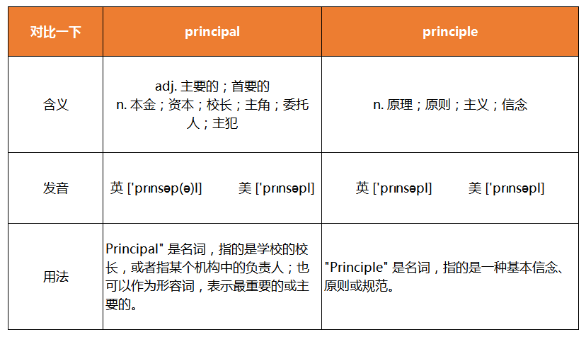 principal和principle的区别