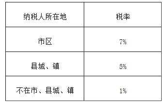 怎样计算应交城市维护建设税和教育费附加