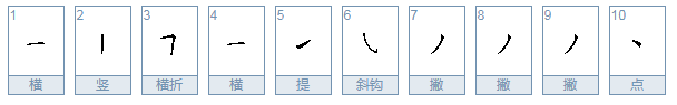 彧是什么意思