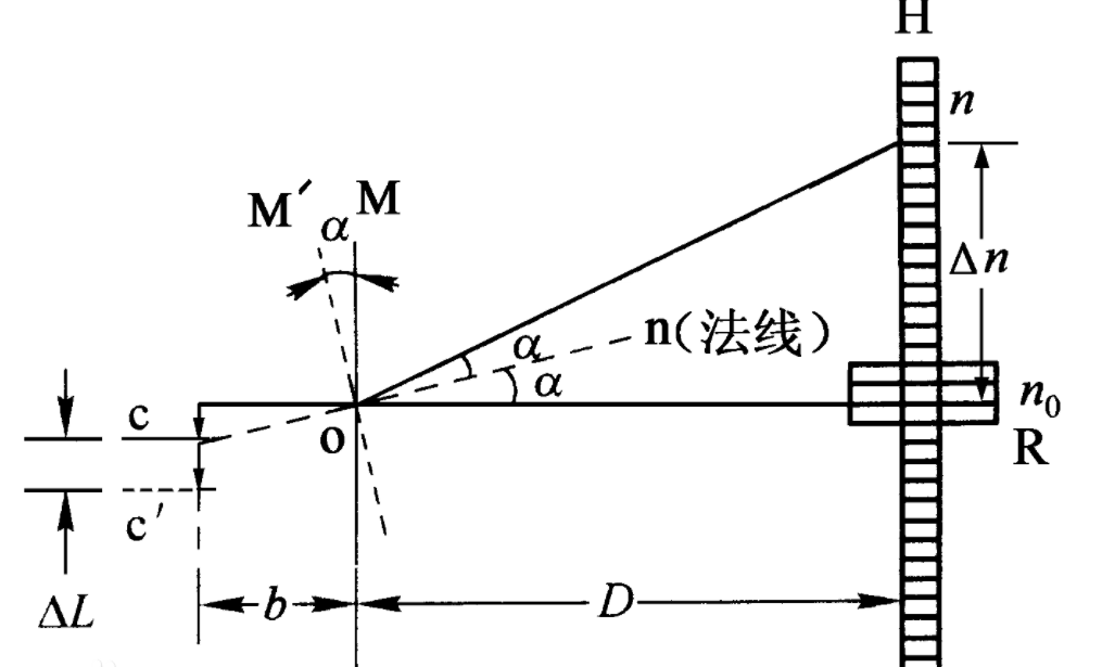 杨氏模量一般多大?