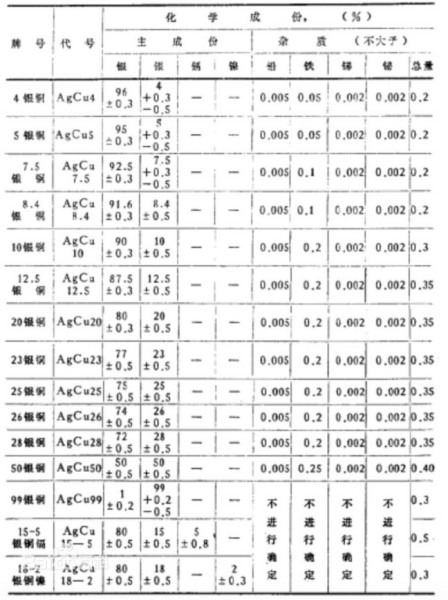 银铜 到底是 什么？具体用途是什么？是电子厂需要吗？