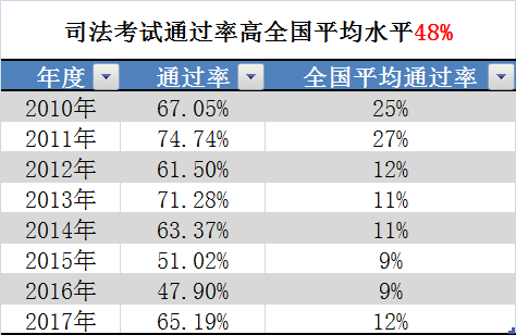 宁波大学法学系水平怎样