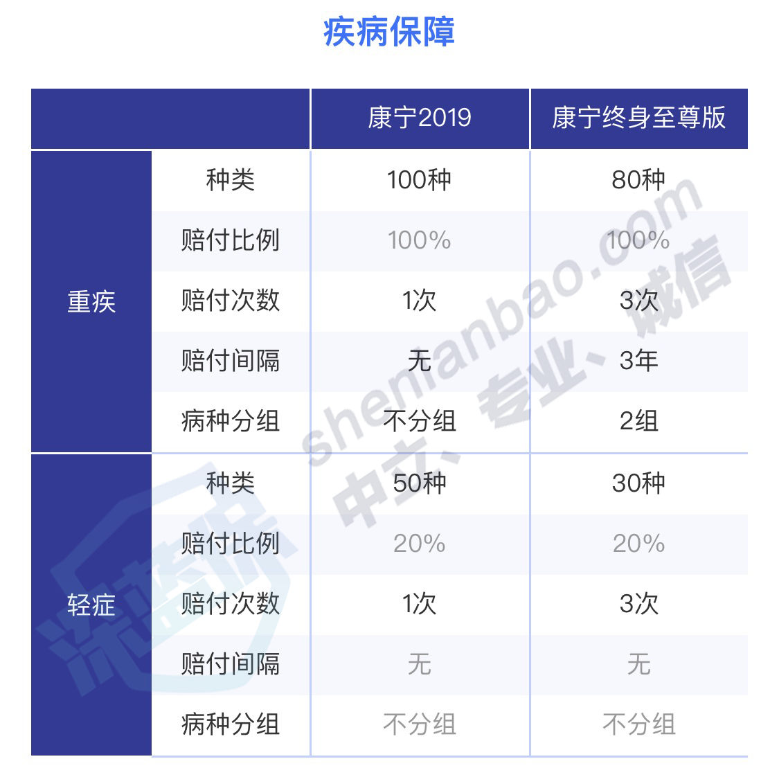 中国人寿康宁终身保险