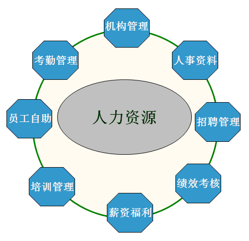 人力资源公司是干什么的？