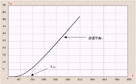 影响扩散系数的因素有哪些