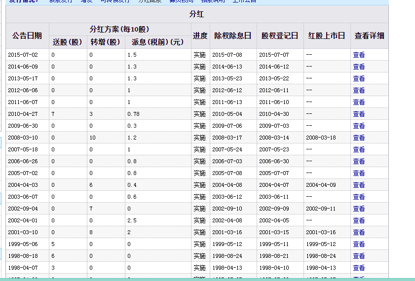 国电电力什么时候分红