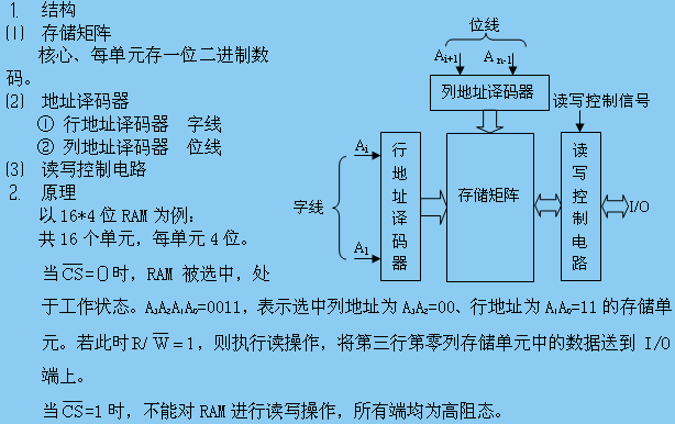 RAM是什么意思？