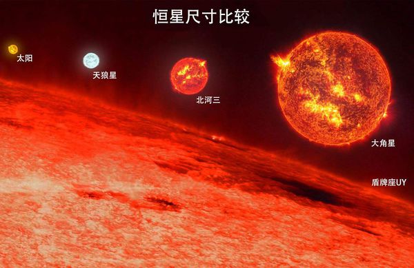 宇宙中最大的星球叫什么名字