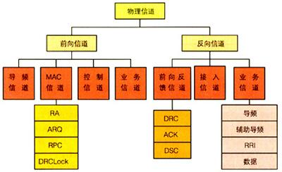 信源编码的目的是什么？与信道编码的区别与联系是什么？为什么信源编码可以减少信源的剩余度？