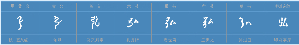 “弘”字是什么意思？