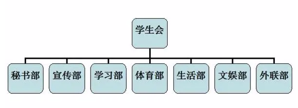 学生会学习部的作用